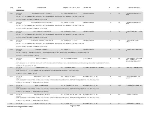 04/01/2012 Building Permits Issued - City of North Las Vegas, Nevada