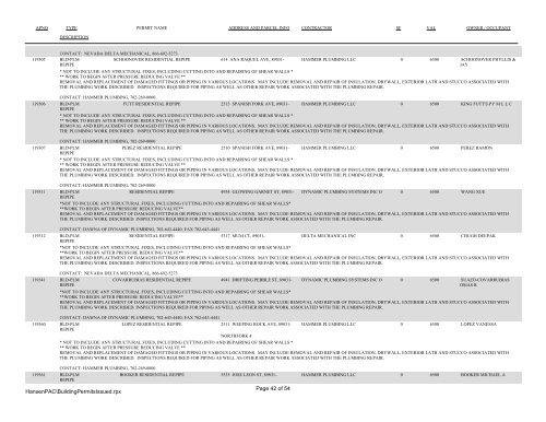 04/01/2012 Building Permits Issued - City of North Las Vegas, Nevada