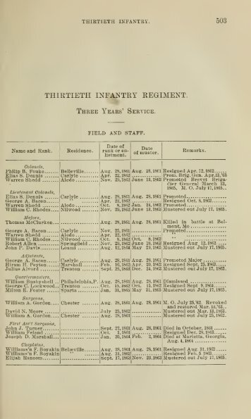 30th Illinois Infantry Soldier Roster - Civil War Index