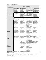 ANNEX 7-3 - Compost Qualities in Germany and Austria FS Sb