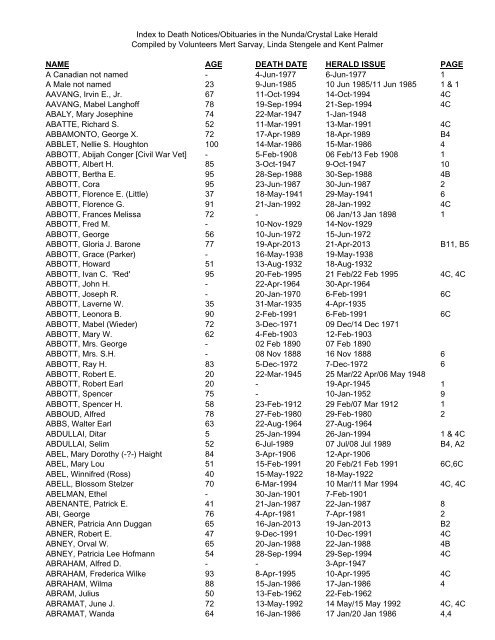 Names/score/src/main/resources/givennameClusters.txt at master