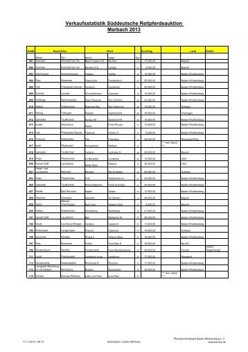 Verkaufsstatistik Süddeutsche Reitpferdeauktion Marbach 2013