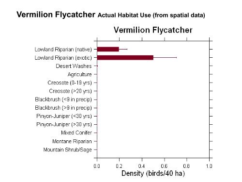 Developing Habitat Models and Monitoring Techniques for Nine Bird ...