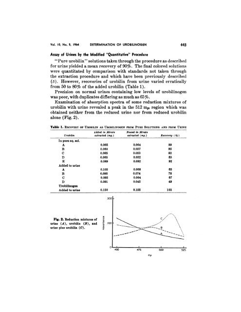 Studies on the Determination of Bile Pigments - Clinical Chemistry