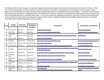 The Medicaid EHR Incentive Program is a voluntary program ...