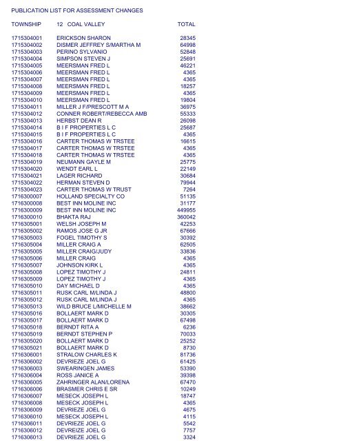Publication List For Assessment Changes Township 12 Rock Island