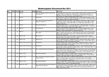 Meldeergebnis Roseninsel-8er 2011