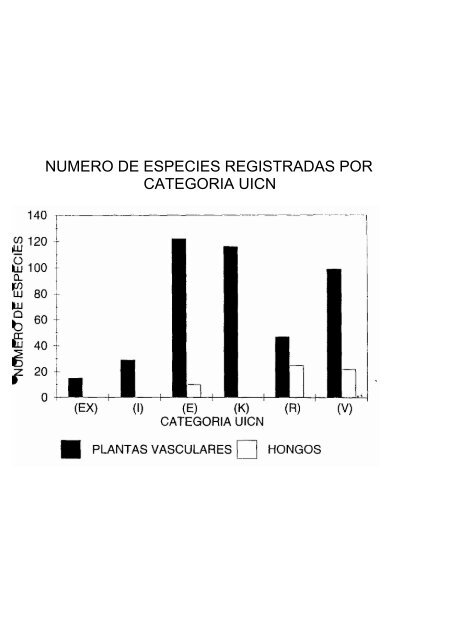 1 CALI_DETER Calificación del/ de los determinadores El ... - Conabio