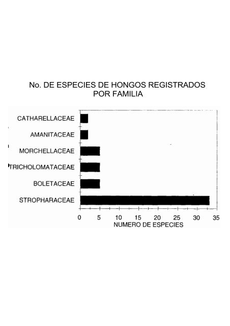 1 CALI_DETER Calificación del/ de los determinadores El ... - Conabio