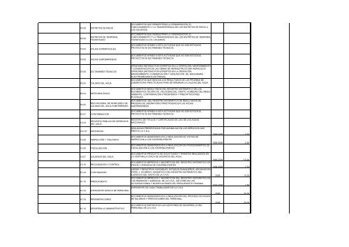 Documento - CONAGUA