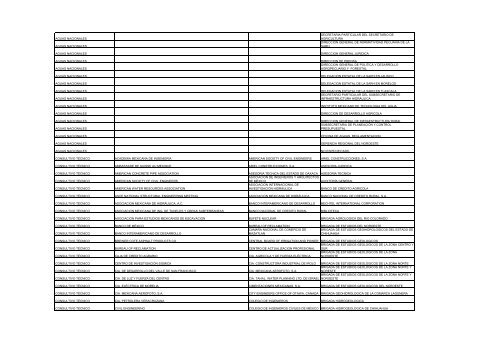 Documento - CONAGUA