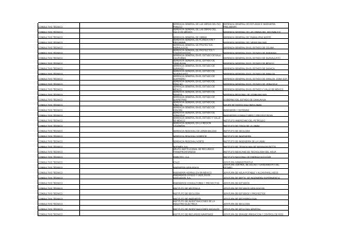 Documento - CONAGUA