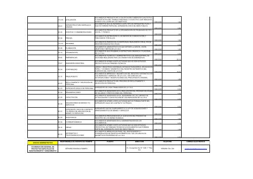 Documento - CONAGUA