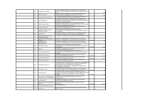 Documento - CONAGUA