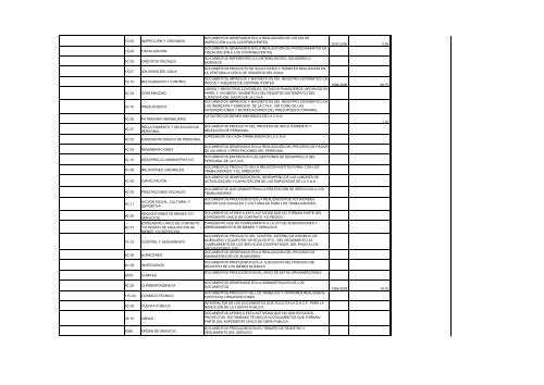 Documento - CONAGUA