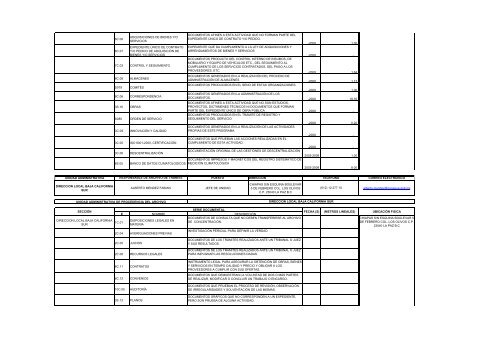 Documento - CONAGUA