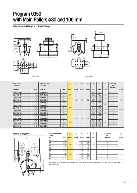 Cable Trolleys for I-beams Program 0350 - Conductix-Wampfler