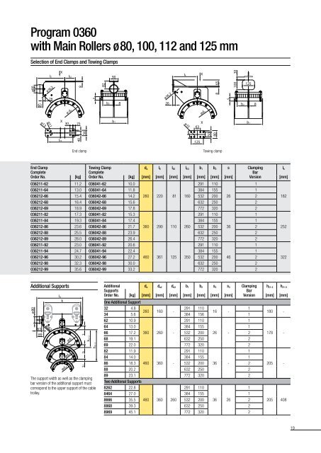 Cable Trolleys for I-beams Program 0350 - Conductix-Wampfler