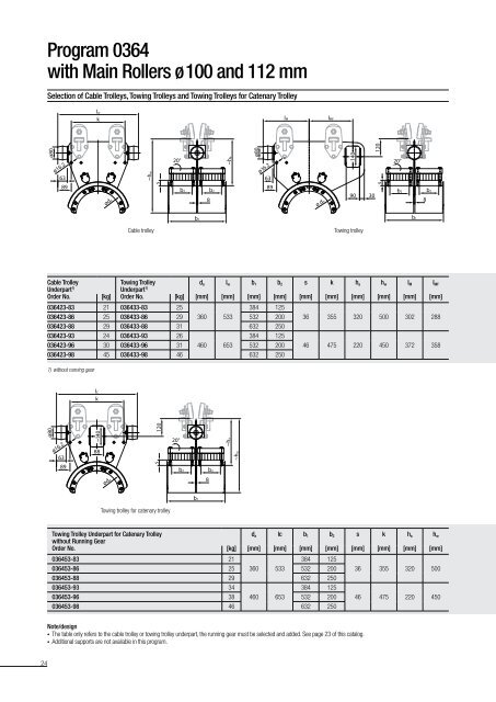 Cable Trolleys for I-beams Program 0350 - Conductix-Wampfler