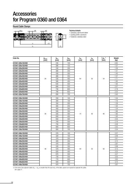 Cable Trolleys for I-beams Program 0350 - Conductix-Wampfler