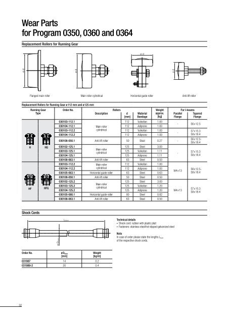 Cable Trolleys for I-beams Program 0350 - Conductix-Wampfler