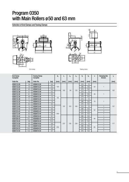 Cable Trolleys for I-beams Program 0350 - Conductix-Wampfler