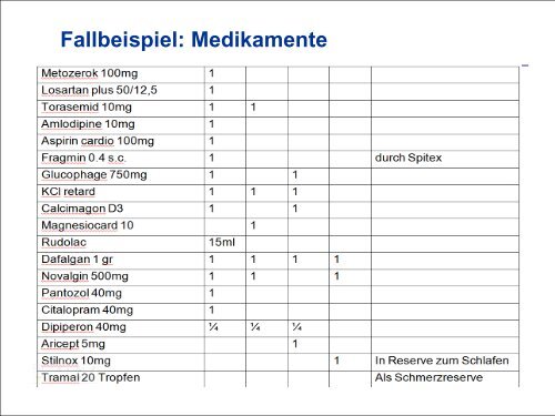 Welche medikamentöse Behandlungen dürfen wir bei alten ...