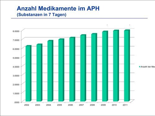 Welche medikamentöse Behandlungen dürfen wir bei alten ...