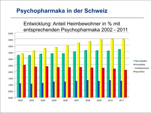 Welche medikamentöse Behandlungen dürfen wir bei alten ...