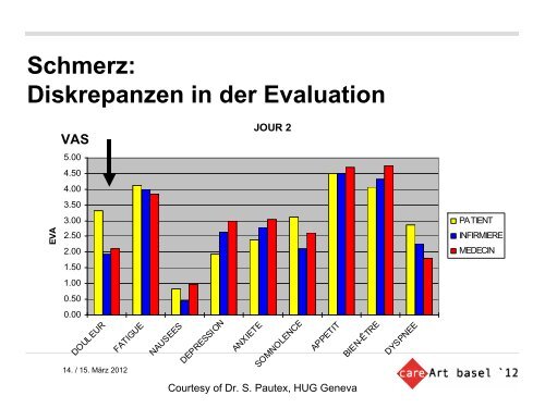 Kressig Reto Schmerzmanagement bei Demenz