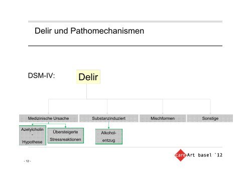 Demenz / Delir- Erfassung und Behandlung: Neue Erkenntnisse