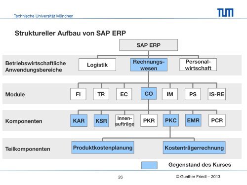 Wirkung einer kostenbasierten Preisregulierung auf die ...