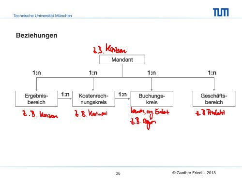 Wirkung einer kostenbasierten Preisregulierung auf die ...