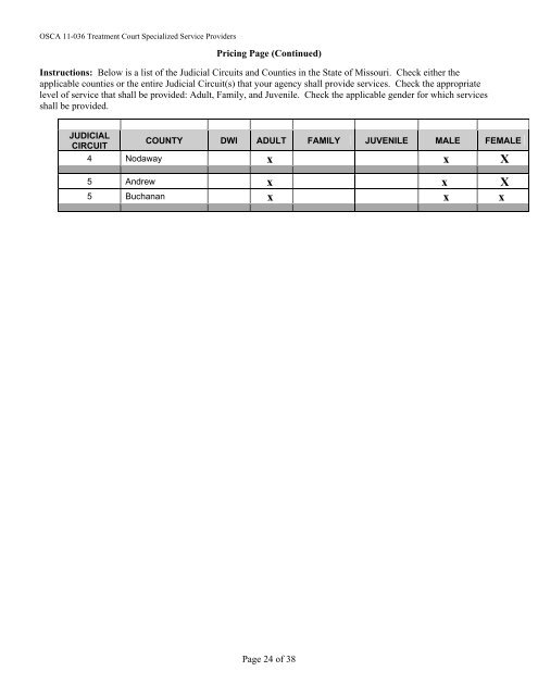 Addiction Awareness OSCA 11-036 response - REDACTED.pdf