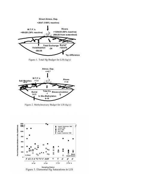 Mercury and Methylmercury in Long Island Sound - CPRM