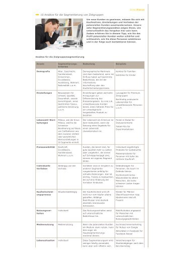 lesen - CRM Finder