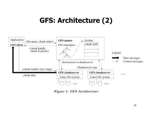 GFS: The Google File System