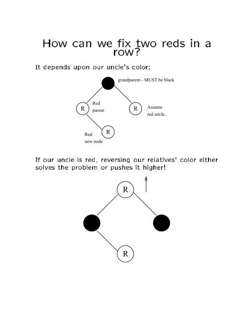 Red-Black tree Rotation, Insertion, Deletion