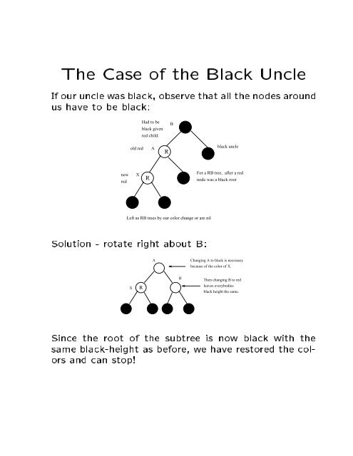 Red-Black tree Rotation, Insertion, Deletion