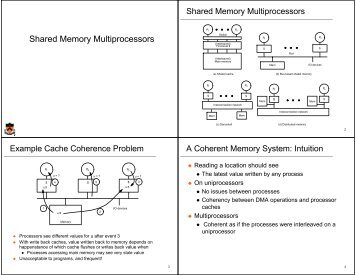 Shared Memory Multiprocessors