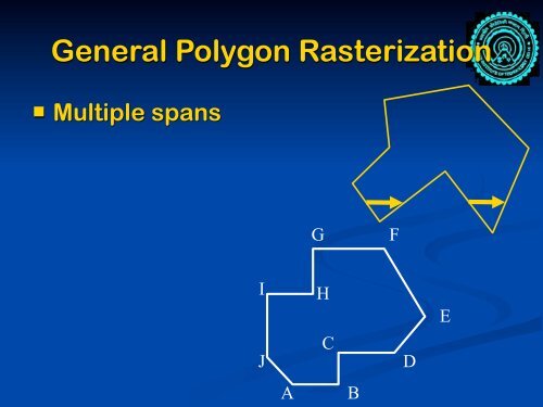 Drawing and Rasterization