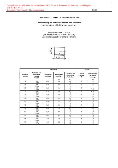 Microsoft Word - Pr DT3 Pression V15.doc - CSTB