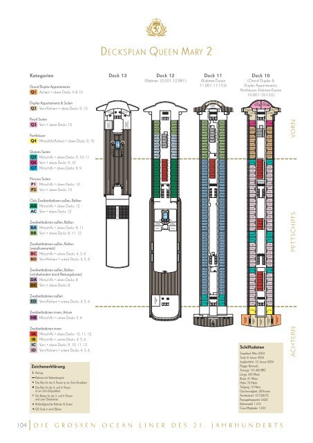 DIE GROSSEN OCEAN LINER DES 21. JAHRHUNDERTS - Cunard