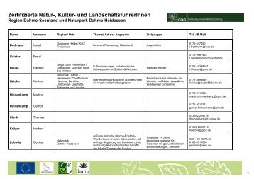 Zertifizierte Natur-, Kultur- und LandschaftsführerInnen