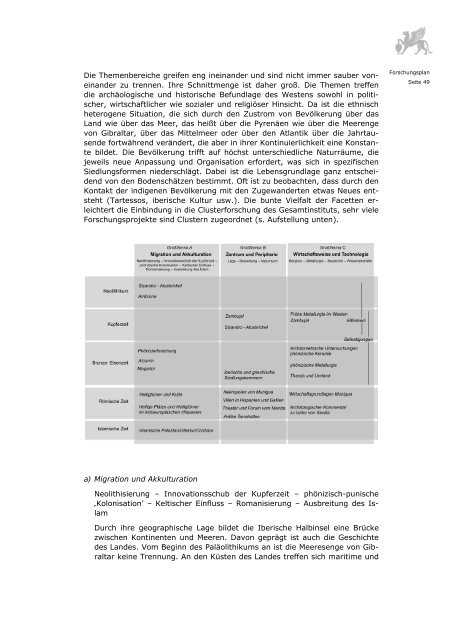 Forschungsplan, 2MB - Deutsches Archäologisches Institut