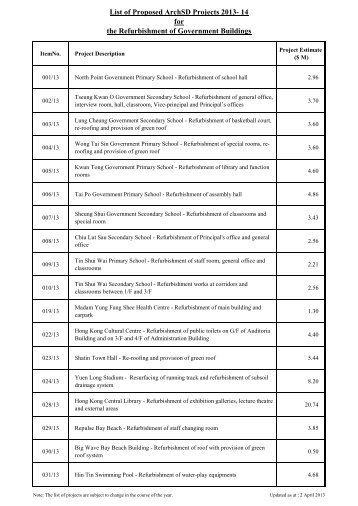 List of Proposed ArchSD Projects 2013- 14 for the Refurbishment of ...