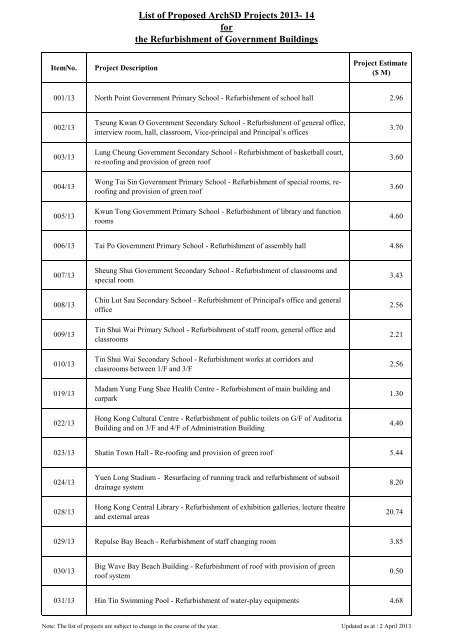 List of Proposed ArchSD Projects 2013- 14 for the Refurbishment of ...