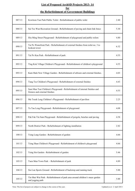 List of Proposed ArchSD Projects 2013- 14 for the Refurbishment of ...