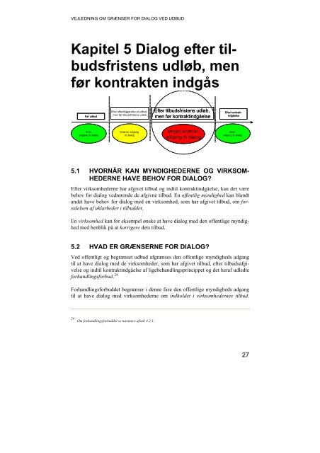 Vejledningen om dialog ved udbud - hvad er muligt? - Dansk Erhverv