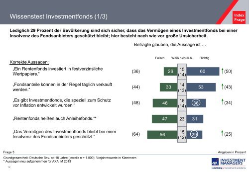 Die Studie gibt es hier. - Das Investment